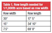 Row length needed for 1/1,000th acre based on row width.
